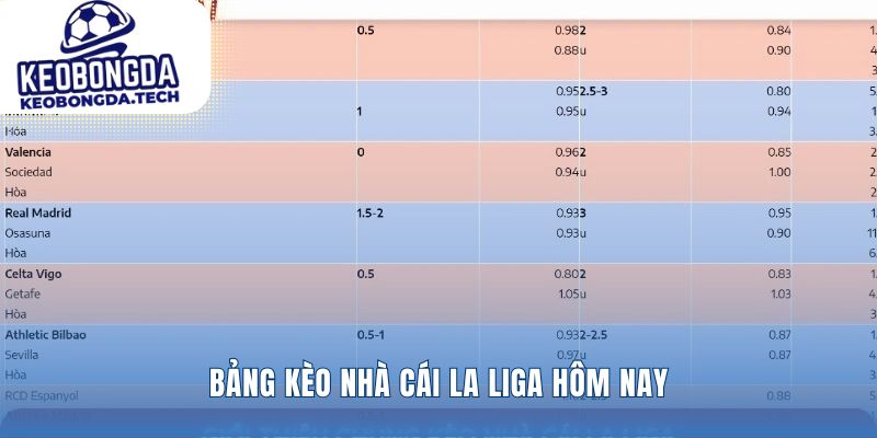 Nơi lý thuyết và thực chiến Kèo La Liga giao thoa