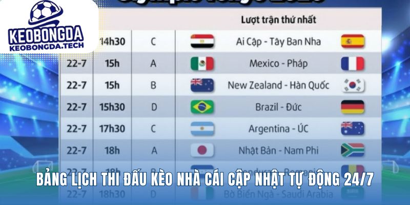 Nắm bắt nhịp đập của thị trường kèo cược